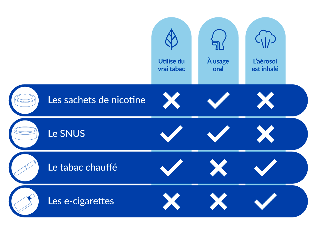 comparison of smoke‑free product graphic